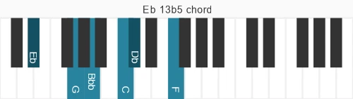 Piano voicing of chord Eb 13b5